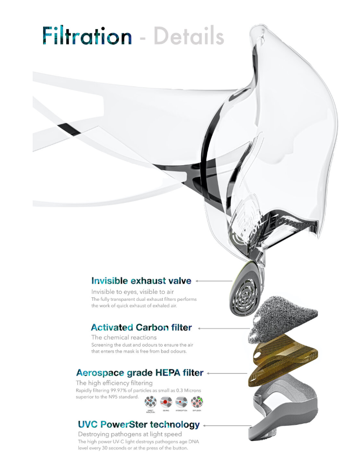 LEAF transparent mask filtration diagram