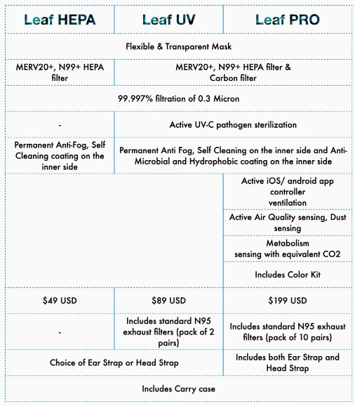 LEAF transparent mask comparision