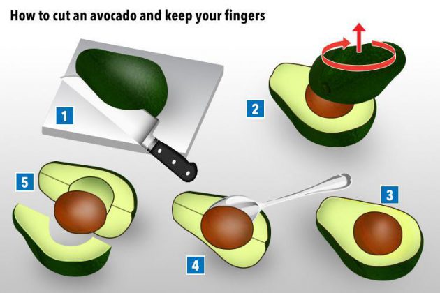 The Avocado Hand... Beware! - MEDizzy Journal