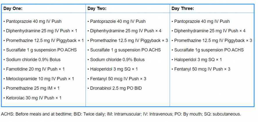 Hyperemesis Is Not Only Due to Pregnancy! - MEDizzy Journal