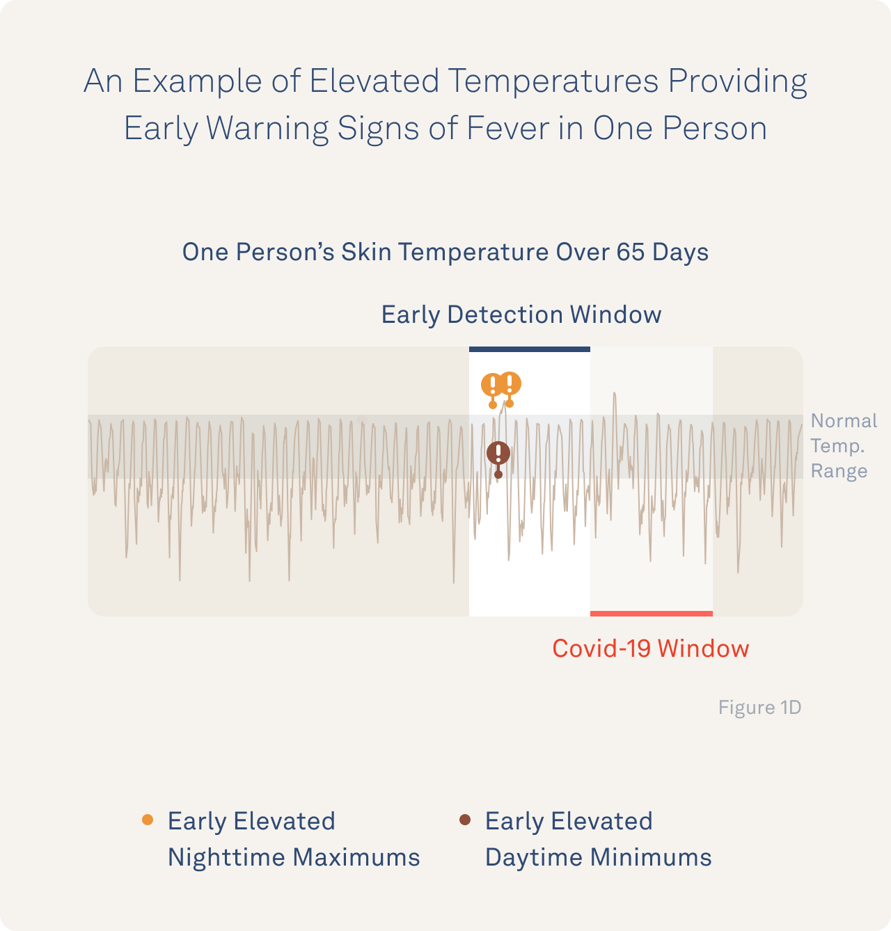 Fever Detecting Rings Oura Ring - a Potential Fever Detector - MEDizzy Journal