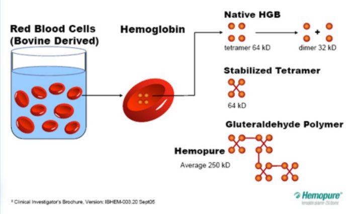 Hemopure for Jehvoha's witness