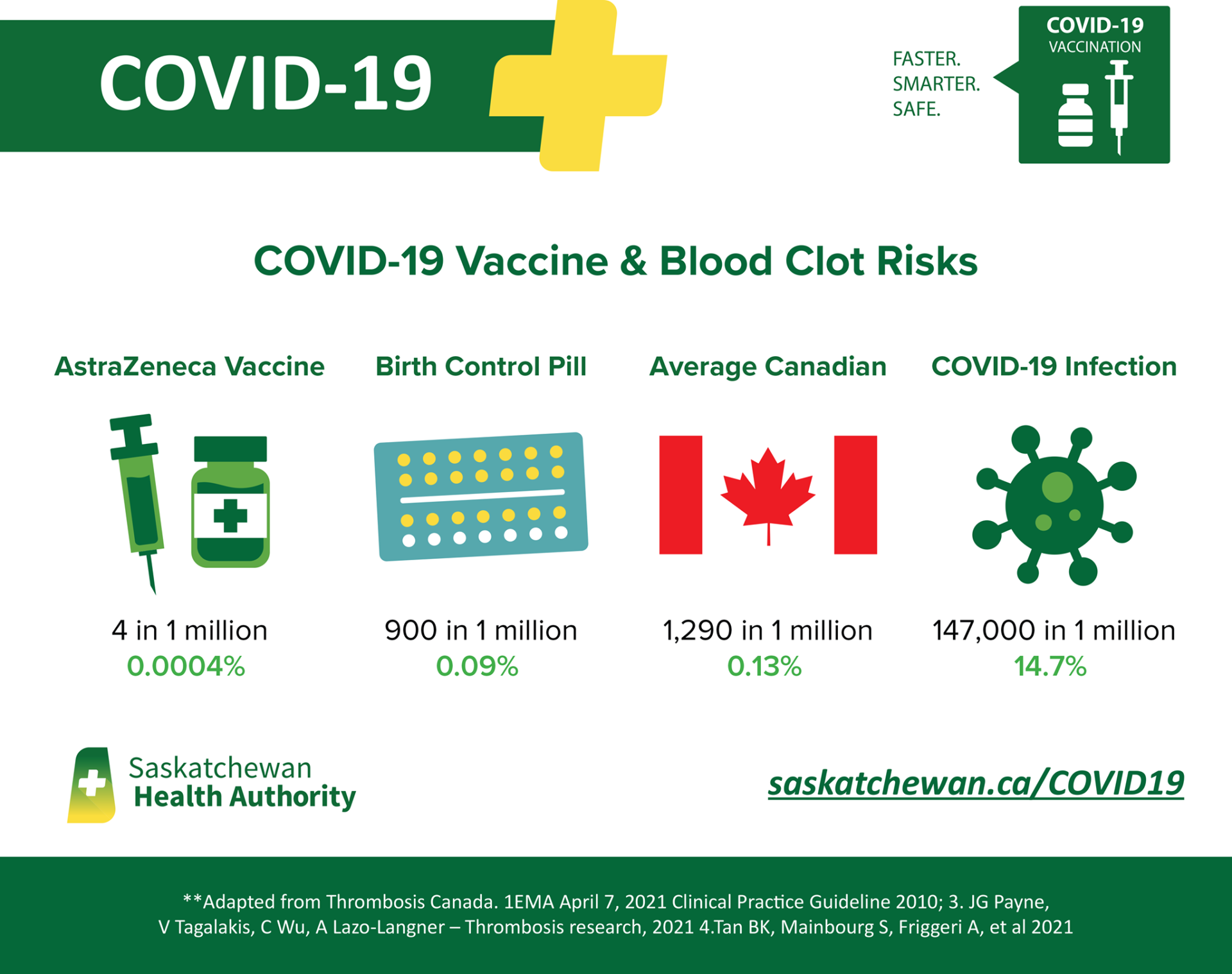 Risk of Blood Clots Higher in COVID-19 Than AstraZeneca Vaccine ...