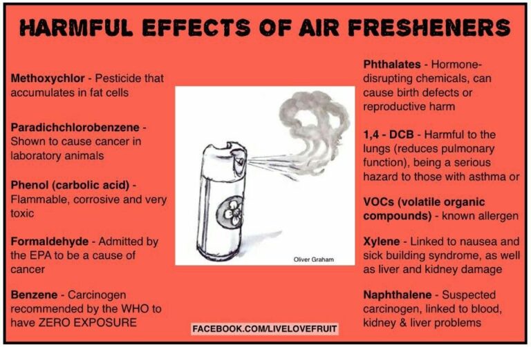 Dangers of Using an Air freshener! MEDizzy Journal