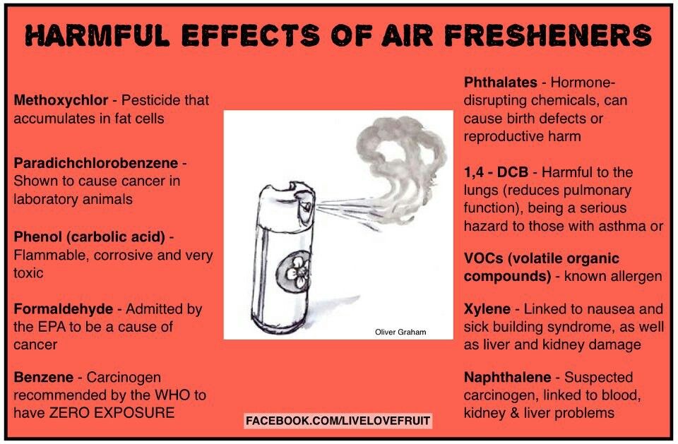 Hidden Hazards of Air Fresheners