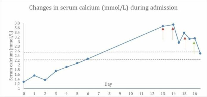 Hypercalcaemia Secondary to Rhabdomyolysis Post COVID-19