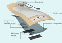 Miniature Biosensor To Monitor Wounds wounds