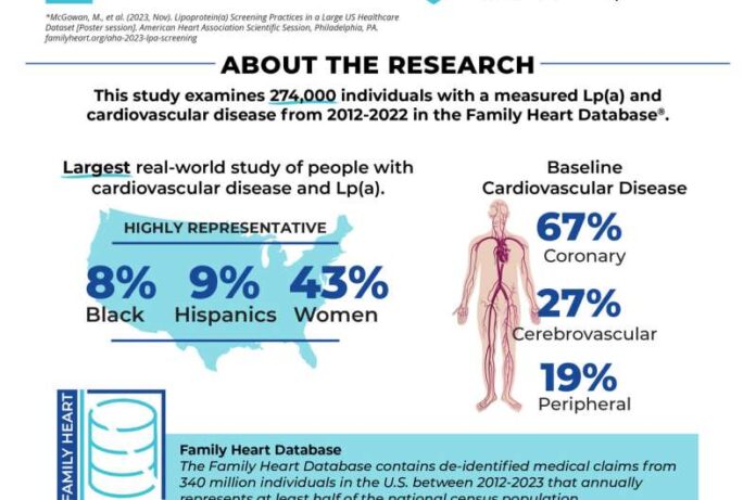 Lipoprotein(a)